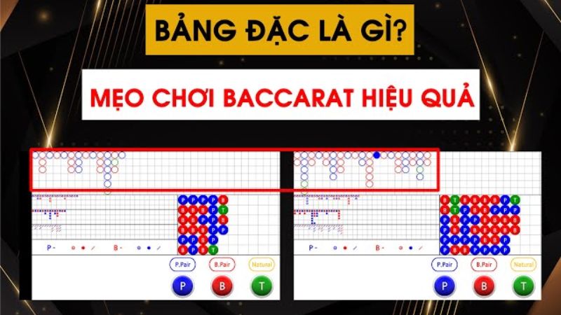 Định nghĩa cách đọc bảng phụ trong Baccarat