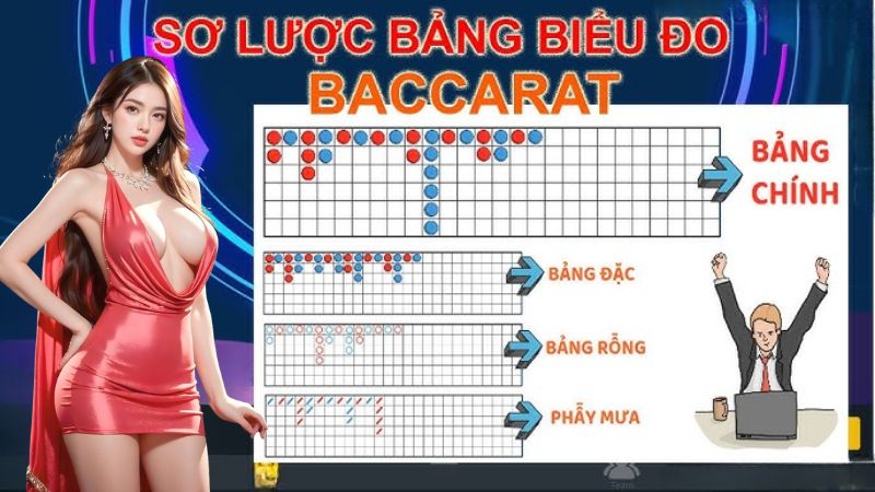 Lợi ích khi biết cách đọc bảng phụ trong Baccarat