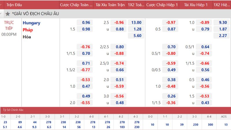 Cách đọc kèo tài xỉu 3 trái